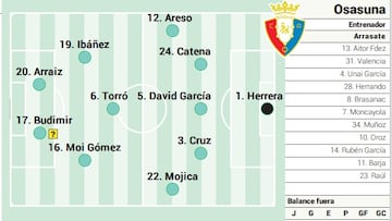 Campito de Osasuna ante el Barcelona