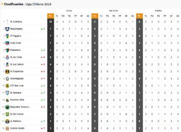 Tabla Torneo Nacional.