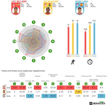 Loic Williams y el sueño americano