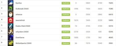 Sigue con MeriStation la FinalCup de CS:GO en Gamergy