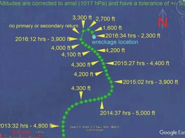Emiliano Sala: initial report into fatal crash published
