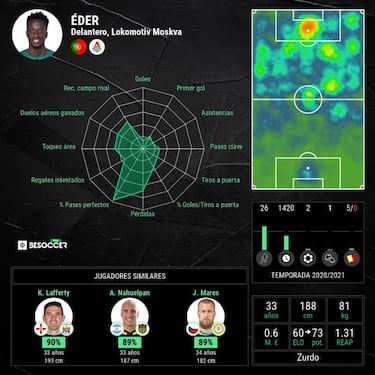 De héroe de la última Euro a no tener equipo