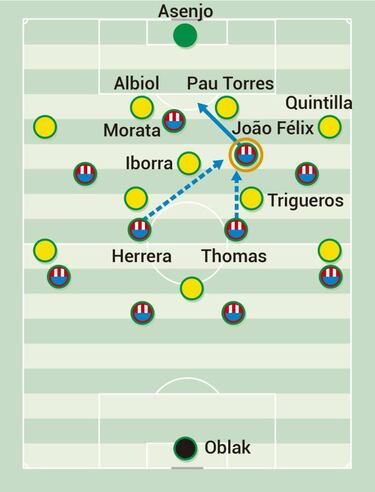 La letra de João Félix como impulso hacia el gol