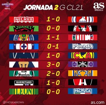 Guardianes 2021, Partidos y resultados de la jornada 2