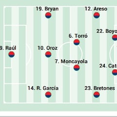 Alineación posible de Osasuna contra el Rayo Vallecano en LaLiga EA Sports