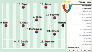 Campito de Osasuna ante el Rayo Vallecano