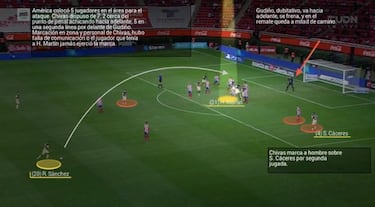 Cinco claves del triunfo del América ante Chivas