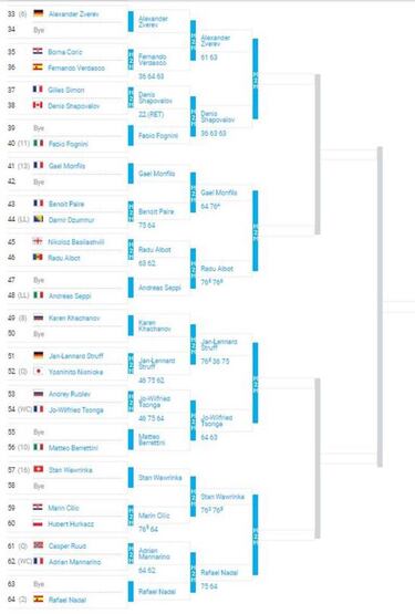 Masters 1000 de París: así es el cuadro de Garin en Francia