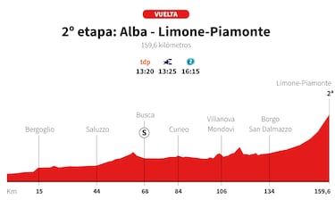 Regrese a España hoy, Nivel 2: Perfil y Tour