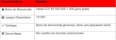 Mejores Casinos Online Chile 2025: Los 11 Más Seguros Para Ganar Dinero Real