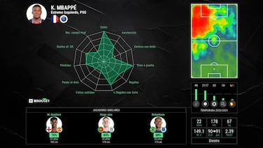 Puerta abierta a Mbappé