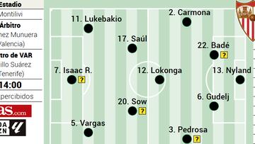 Un once posible del Sevilla en Girona.