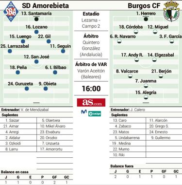 El Amorebieta busca hacer de Lezama su fortín