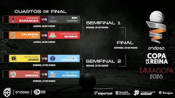 Spar Girona-Perfumerías Avenida, en los cuartos de la Copa