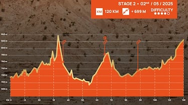 El desierto espera a 505 titanes