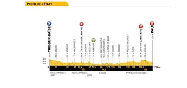 ¿Qué le queda por disputar a Nairo en el Tour de Francia?