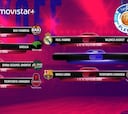 Semifinales Liga Endesa 2019: cuadro, equipos, partidos y fechas