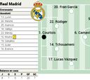 Posible alineación del Real Madrid contra el Sevilla en LaLiga EA Sports