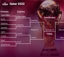 Cuartos de final del Mundial 2022: selecciones clasificadas, cuadro, cruces, horarios, partidos y cuándo se juegan