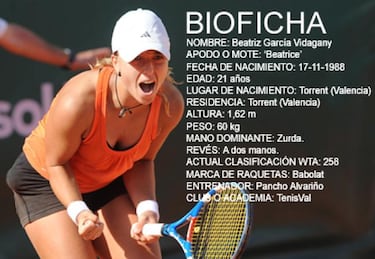 Beatriz García: "Ganar a Clijsters fue un subidón"