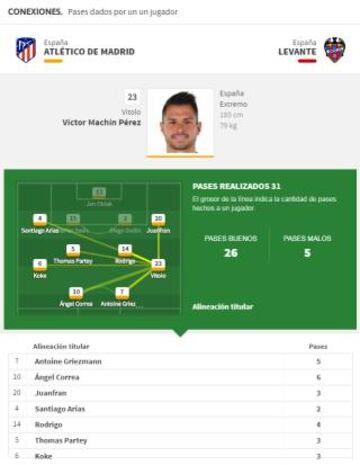 Vitolo, en el Atlético-Levante