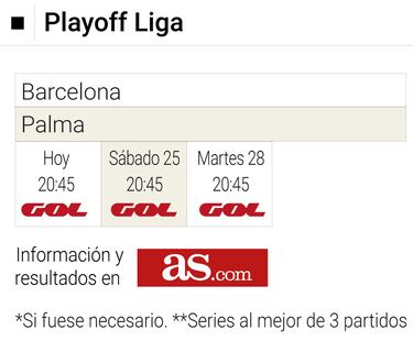 Barcelona y Palma, cara a cara en la gran final liguera