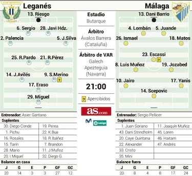 El Leganés, a por el playoff contra un Málaga con portero-delantero