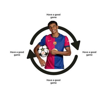 Los memes de la jornada: la Copa, los partidos del Madrid y del Bar?a, el penalti fallado por Mbapp¨¦...