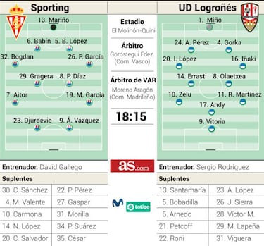 La ilusión de un nuevo proyecto frente a un debutante en la liga