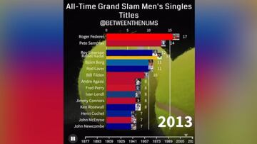 Un documento para guardar siempre: el gráfico de la carrera por ser el más grande