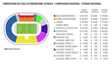 Entradas para clásico entre la U y UC van desde los $6 mil a $70 mil