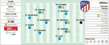 Posible alineación del Atlético
ante el Athletic en LaLiga hoy