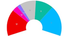 Encuesta 40db: Feijóo y Abascal, al borde la mayoría absoluta; Vox le ‘roba’ votos a Pedro Sánchez