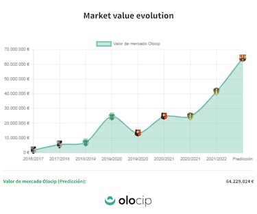 El impacto de Raphinha en el Barça