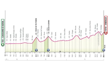 Giro de Italia 2026: etapas, perfiles y recorrido de la Corsa Rosa