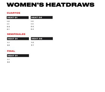 Cuadro femenino, cuartos, semifinales y final