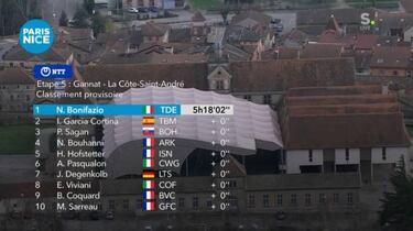 Bonizafio triunfa por delante de Cortina en un ag車nico final