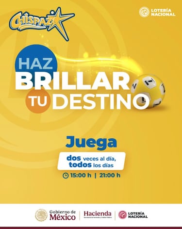 Resultados Sorteo Chispazo hoy: ganadores y números premiados | 31 de agosto del 2025