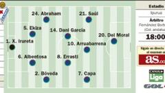 Fiesta en Eibar y un nuevo Real Madrid sin un lesionado Modric