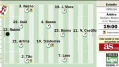 Vallecas mide las dudas atléticas