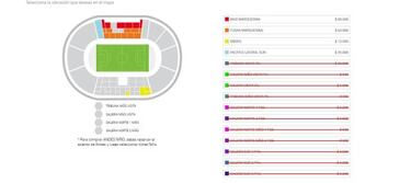 Precios y dónde comprar entradas para el clásico de la U con Católica