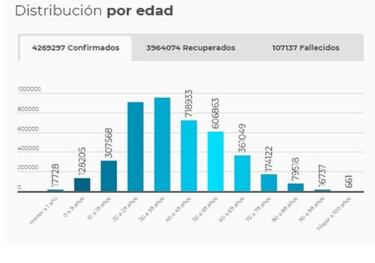 Mapa de casos y muertes por coronavirus por departamentos en Colombia: hoy, 2 de julio