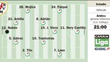 Rayo Vallecano-Valladolid: fútbol de Primera por sólo 9,95 euros