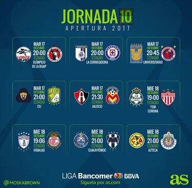 Fechas y horarios de la jornada 10 del Apertura 2017 de la Liga MX