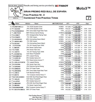 Otro paso adelante de Raúl Fernández con un buen tercero