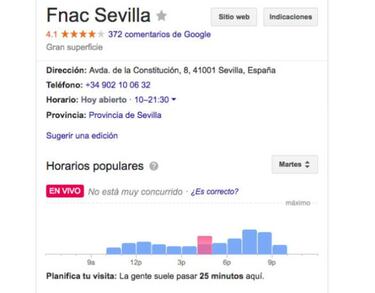 Evita las colas y tiendas llenas con la nueva herramienta de Google
