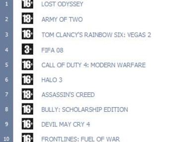 aDeSe publica el listado de títulos más vendidos en España en marzo