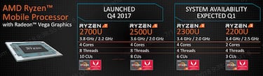 CES 2018: AMD está y estará en todas partes.