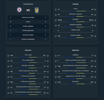 Fuente: Golstats