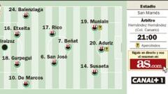 Ante las bajas, Griezmann